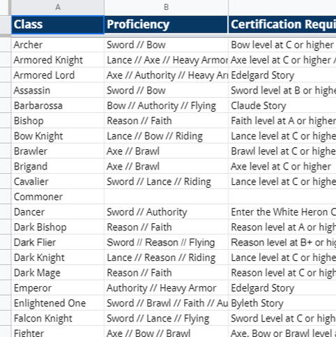 example of fire emblem planning spreadsheet