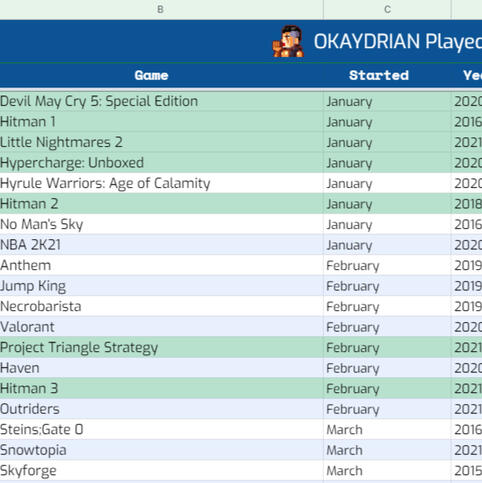 example of game tracking spreadsheet